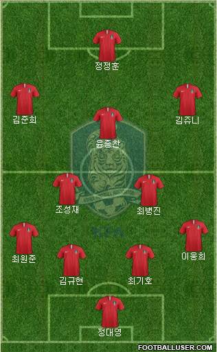 South Korea Formation 2019