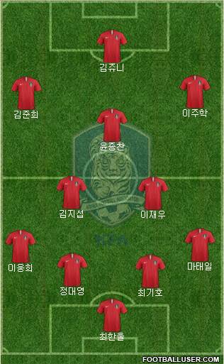 South Korea Formation 2019