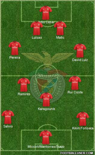 Sport Lisboa e Benfica - SAD Formation 2019