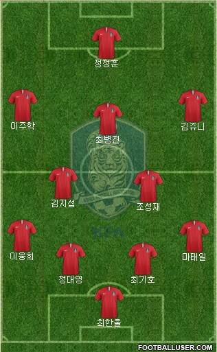 South Korea Formation 2019