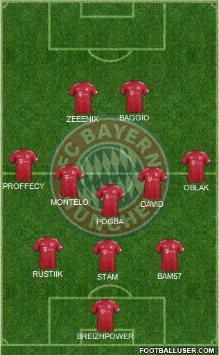 FC Bayern München Formation 2019