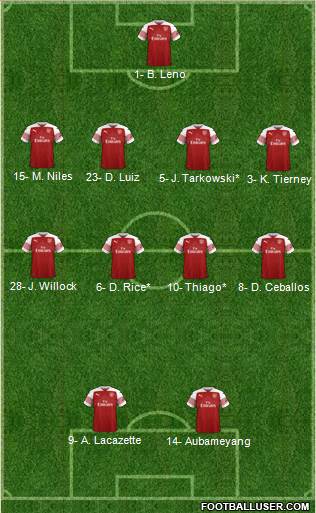 Arsenal Formation 2019