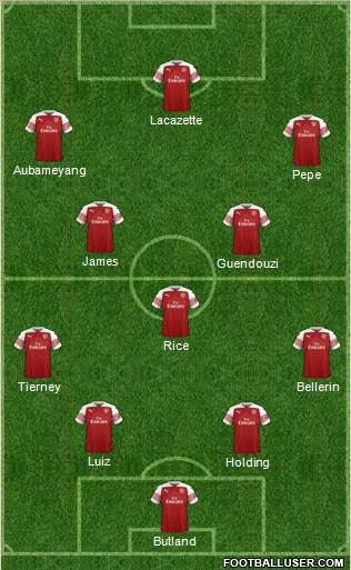 Arsenal Formation 2019