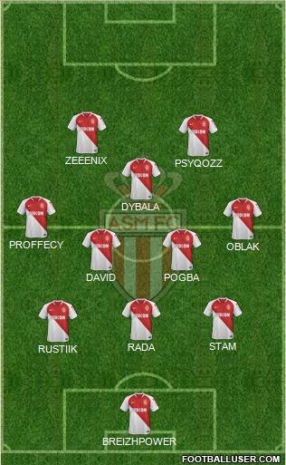 AS Monaco FC Formation 2019