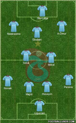 Trabzonspor Formation 2019