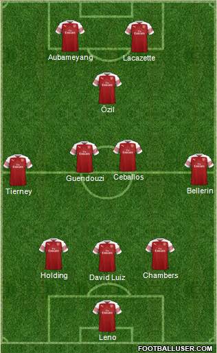 Arsenal Formation 2019