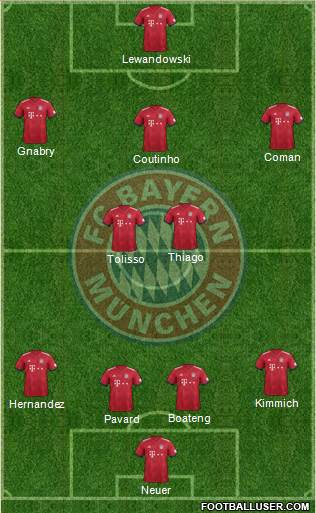 FC Bayern München Formation 2019