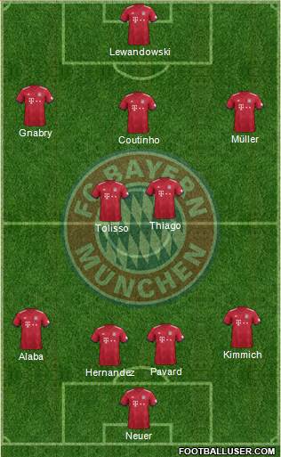 FC Bayern München Formation 2019