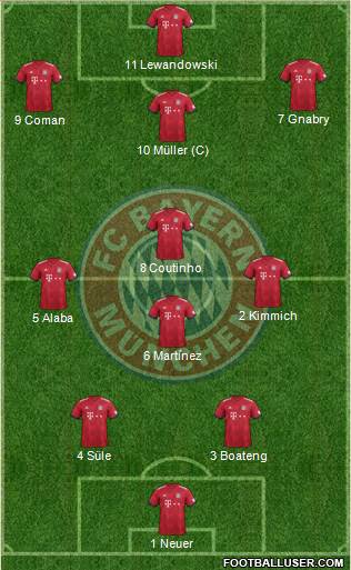 FC Bayern München Formation 2019