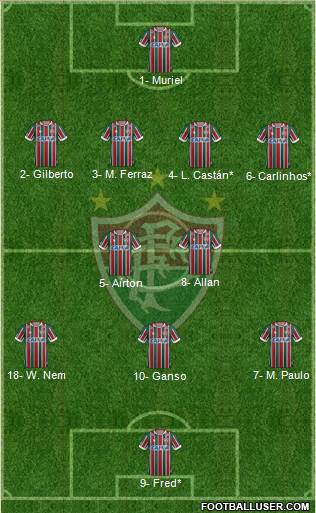 Fluminense FC Formation 2019