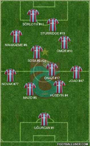 Trabzonspor Formation 2019