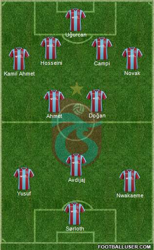 Trabzonspor Formation 2019