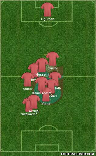 Trabzonspor Formation 2019