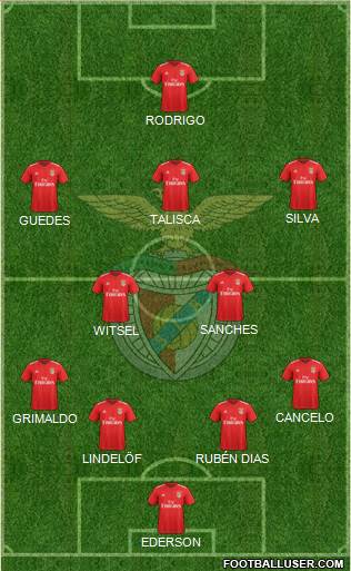 Sport Lisboa e Benfica - SAD Formation 2019