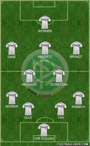 Germany Formation 2019