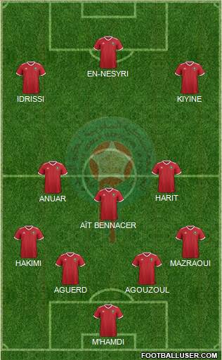 Morocco Formation 2019