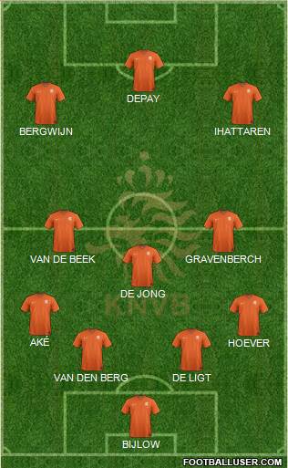 Holland Formation 2019