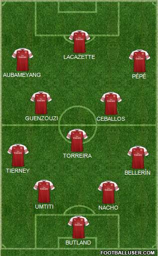 Arsenal Formation 2019