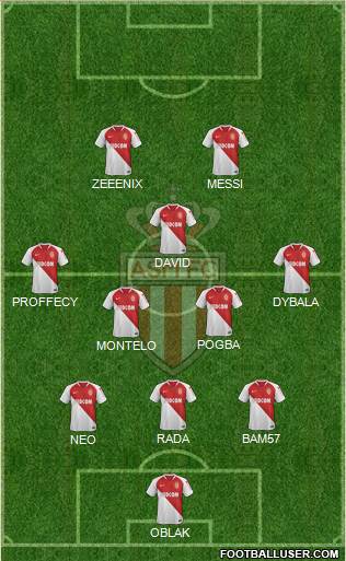 AS Monaco FC Formation 2019