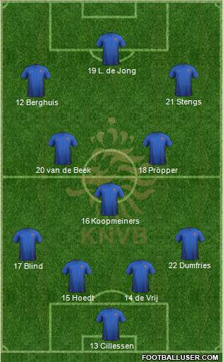 Holland Formation 2019