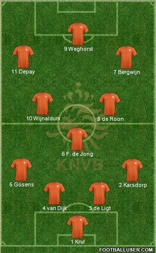 Holland Formation 2019