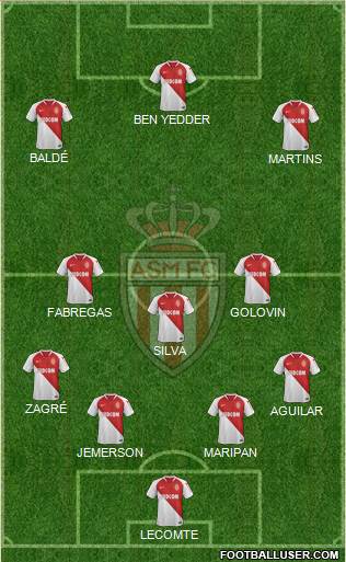 AS Monaco FC Formation 2019