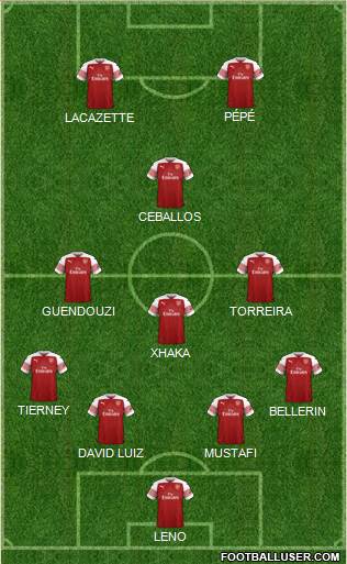 Arsenal Formation 2019