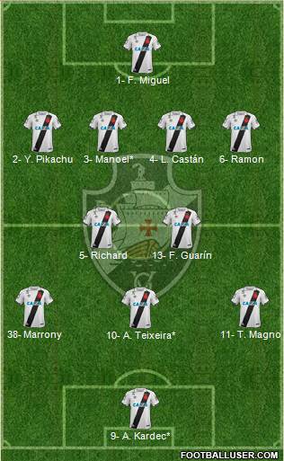 CR Vasco da Gama Formation 2019