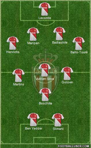 AS Monaco FC Formation 2019