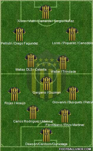 Club Atlético Peñarol Formation 2019