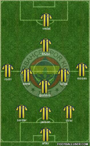 Fenerbahçe SK Formation 2019