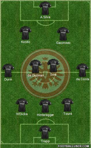 Eintracht Frankfurt Formation 2019