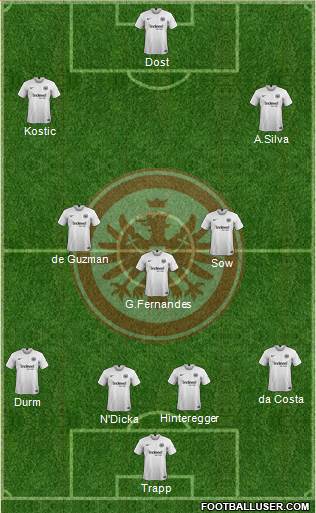 Eintracht Frankfurt Formation 2019