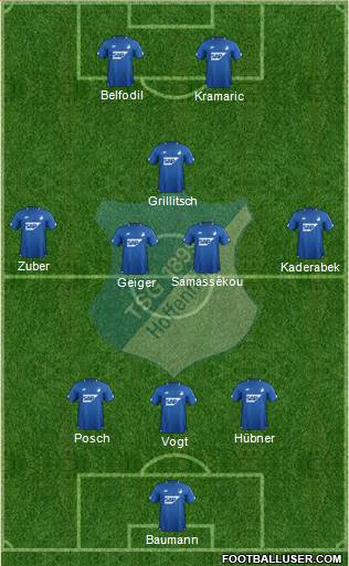 TSG 1899 Hoffenheim Formation 2019