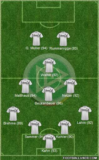 Germany Formation 2019