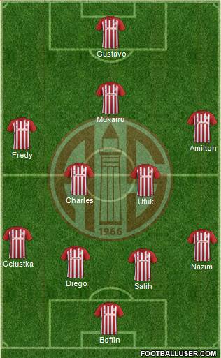 Antalyaspor A.S. Formation 2019