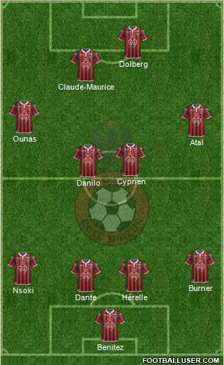 OGC Nice Côte d'Azur Formation 2019