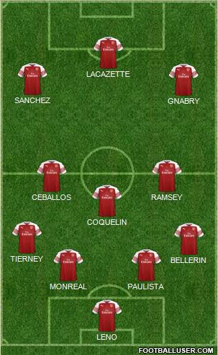 Arsenal Formation 2019