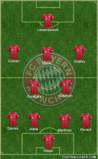 FC Bayern München Formation 2019