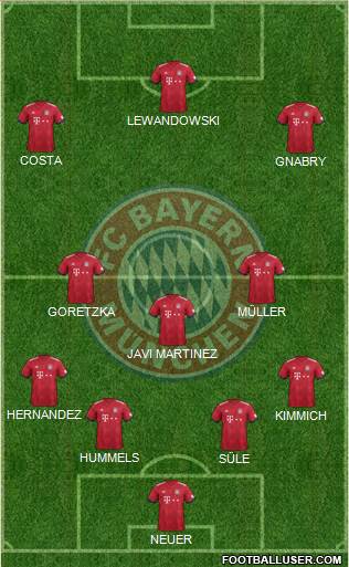 FC Bayern München Formation 2019