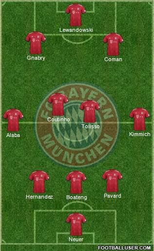 FC Bayern München Formation 2019