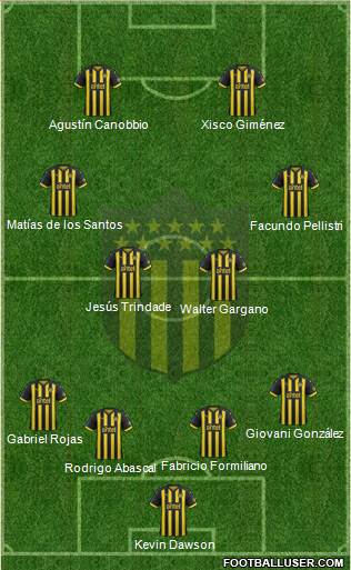 Club Atlético Peñarol Formation 2019