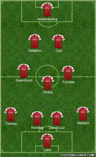 Arsenal Formation 2019