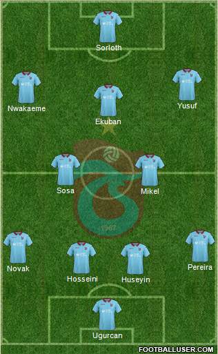 Trabzonspor Formation 2019