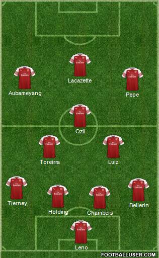 Arsenal Formation 2019