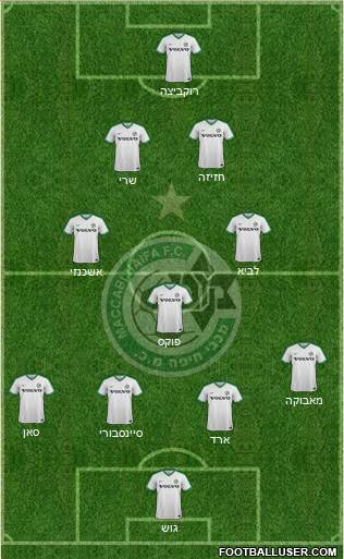 Maccabi Haifa Formation 2019