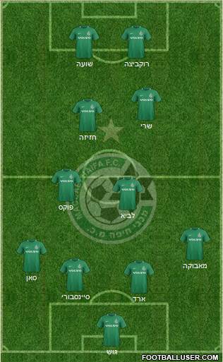 Maccabi Haifa Formation 2019