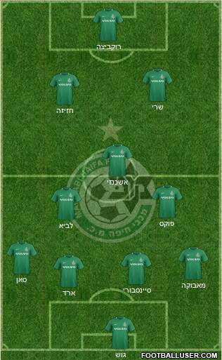 Maccabi Haifa Formation 2019