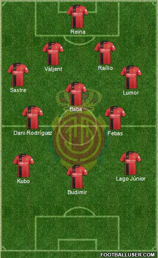 R.C.D. Mallorca S.A.D. Formation 2019