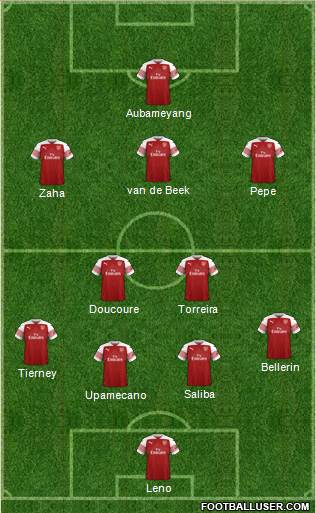 Arsenal Formation 2019